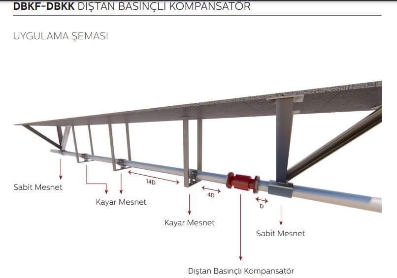 dıştan basınçlı kompansatör uygulama örnek kullanımı